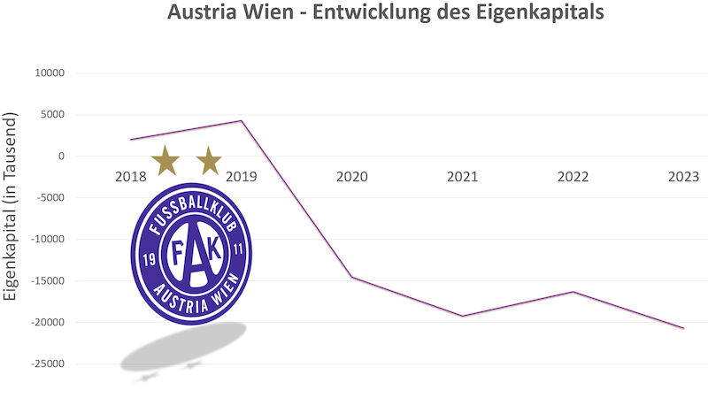 FK Austria Wien