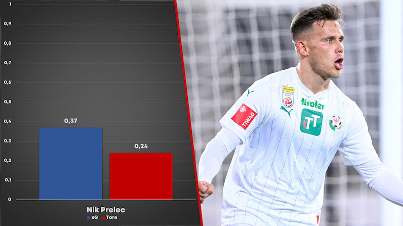 #13 Nik Prelec (WSG Tirol)