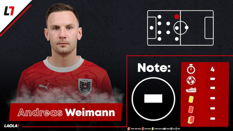 Andreas Weimann