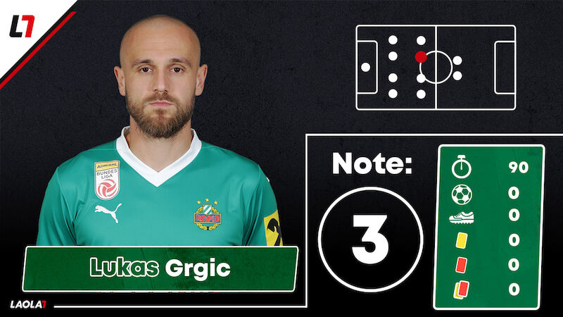 Lukas Grgic